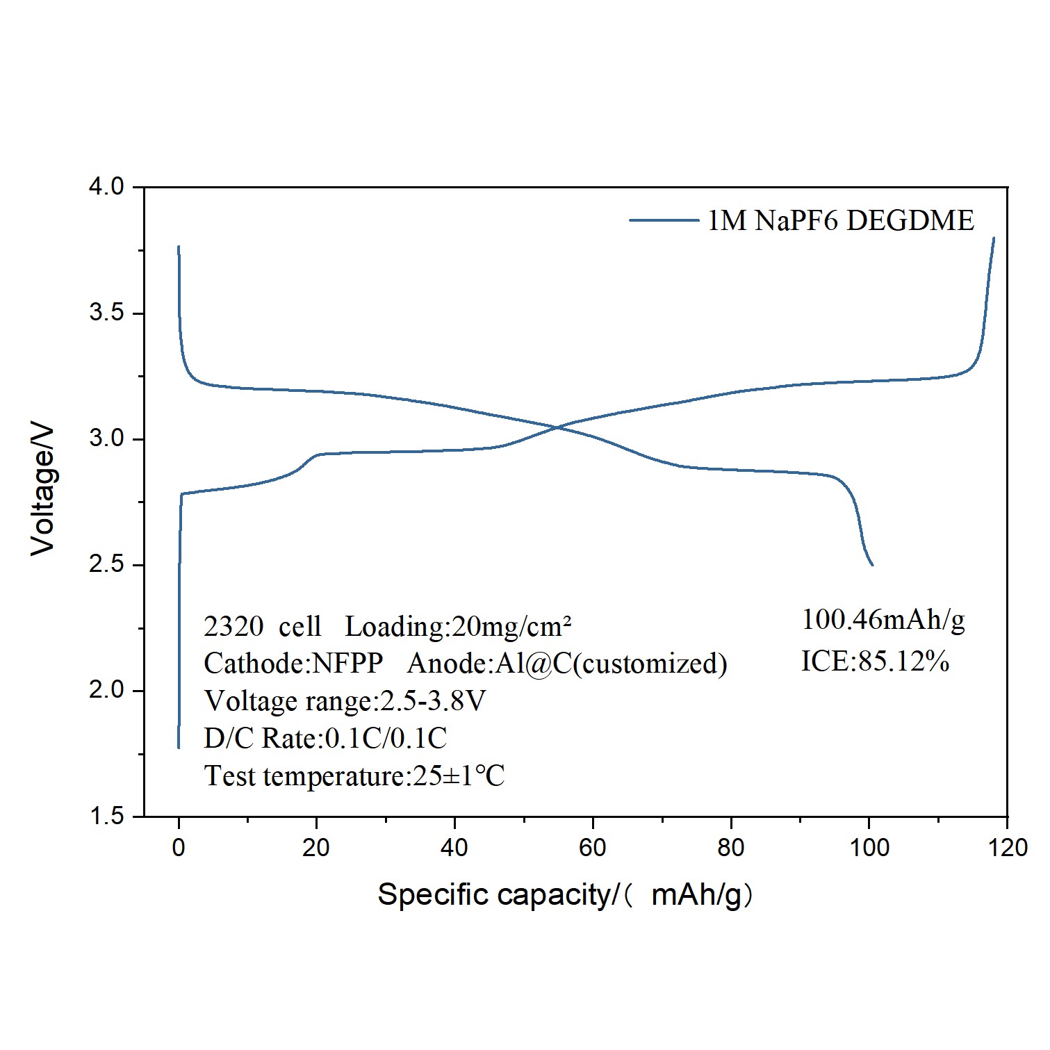 NFM111 Double-Sided Cathode Sheet 20 mg/cm² ATOMFAIR® 5 NFM111 Double-Sided Cathode Sheet 20 mg/cm² ATOMFAIR® - Image 5