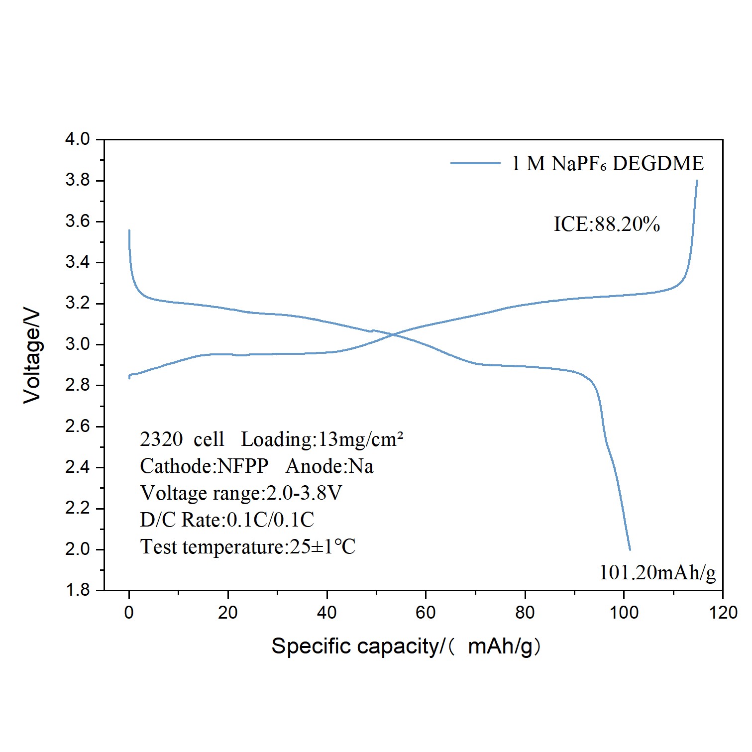 NFPP Sodium Iron Phosphate Electrode Sheet 13 mg/cm² 5 NFPP Sodium Iron Phosphate Electrode Sheet 13 mg/cm² - Image 5