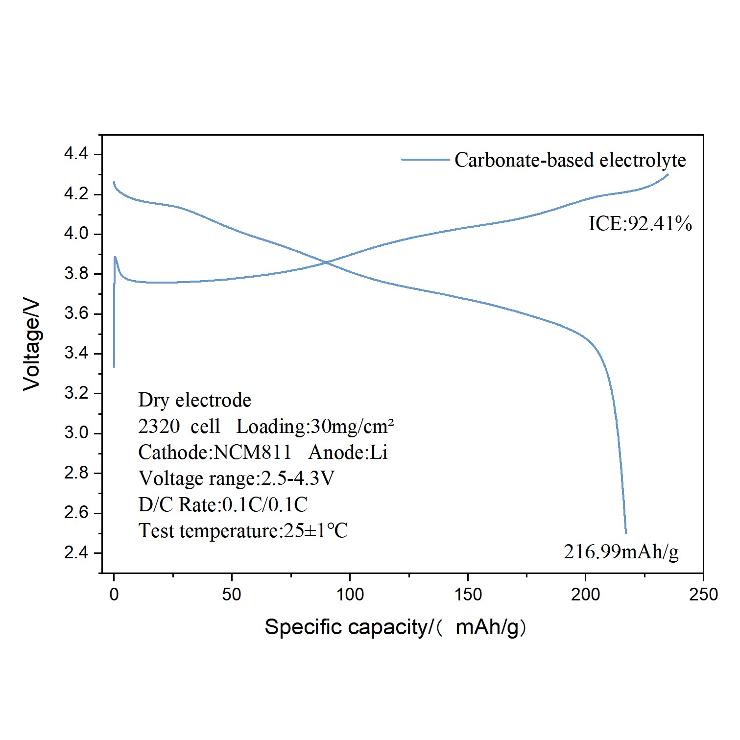 NCM811 Single-Sided Cathode 30 mg/cm² Dry Process ATOMFAIR® 5 NCM811 Single-Sided Cathode 30 mg/cm² Dry Process ATOMFAIR® - Image 5