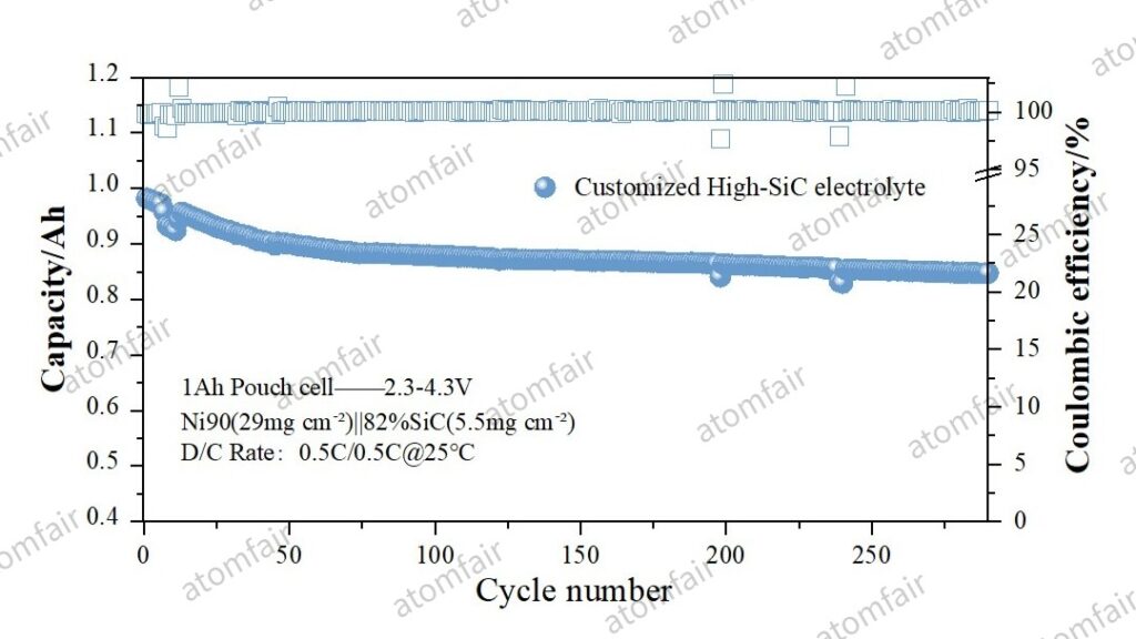 CVD Nano-Silicon Carbon: Breakthrough Engineering for the 80% Silicon Barrier 2 14 watermarked