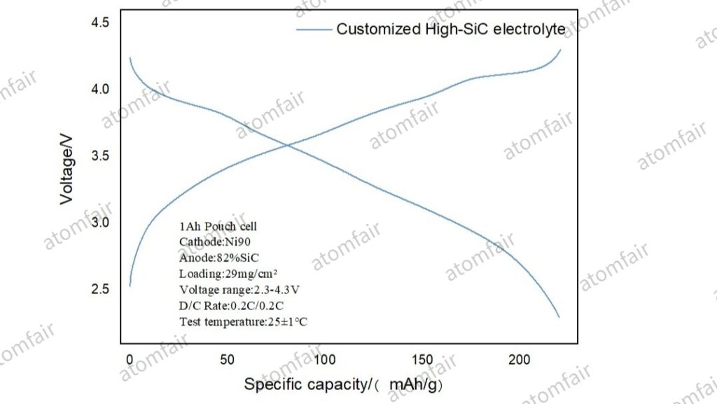 CVD Nano-Silicon Carbon: Breakthrough Engineering for the 80% Silicon Barrier 1 15 watermarked