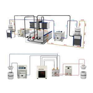 ATOMFAIR® high current MEA electrolysis system setup showing a 3D instrument workstation and 2D fluidic schematic layout.