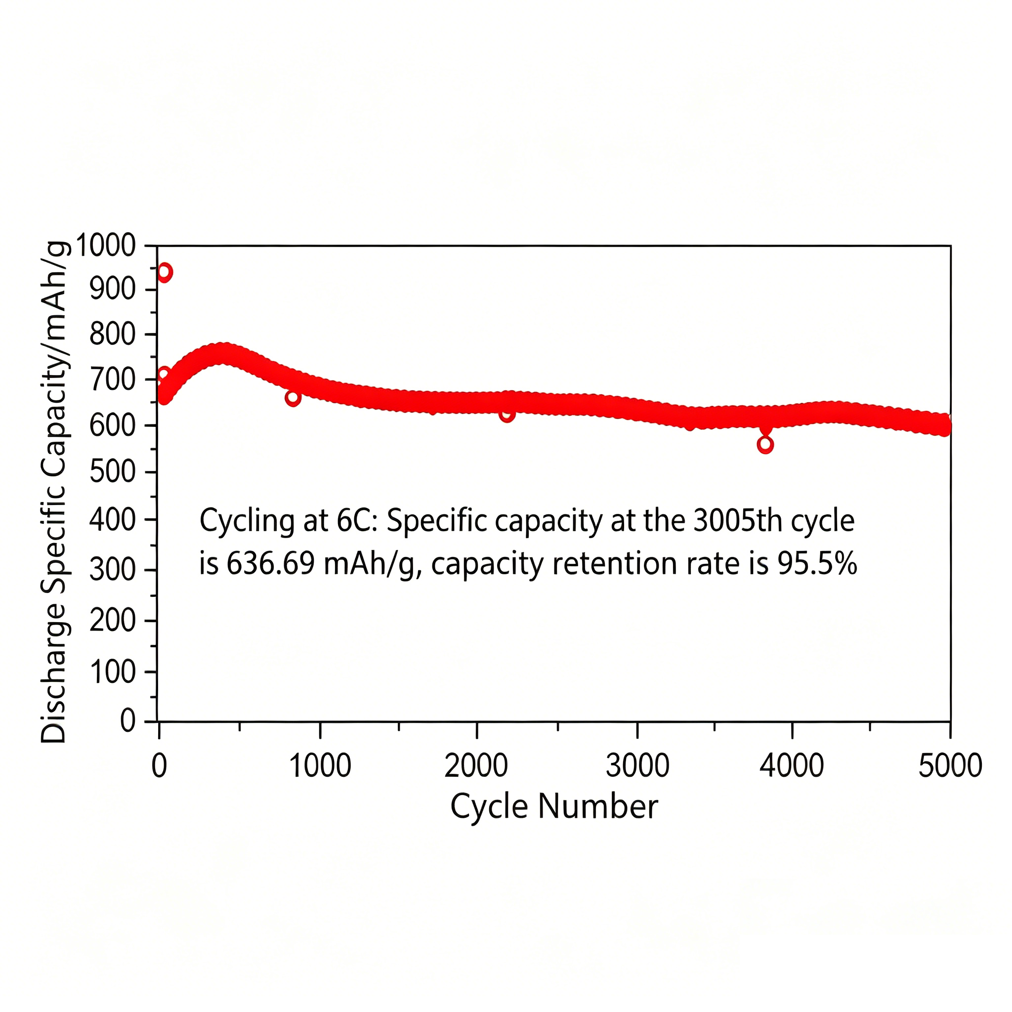 ATOMFAIR SPAN Long Life Type Sulfur Cathode Material 2 ATOMFAIR SPAN Long Life Type Sulfur Cathode Material - Image 2