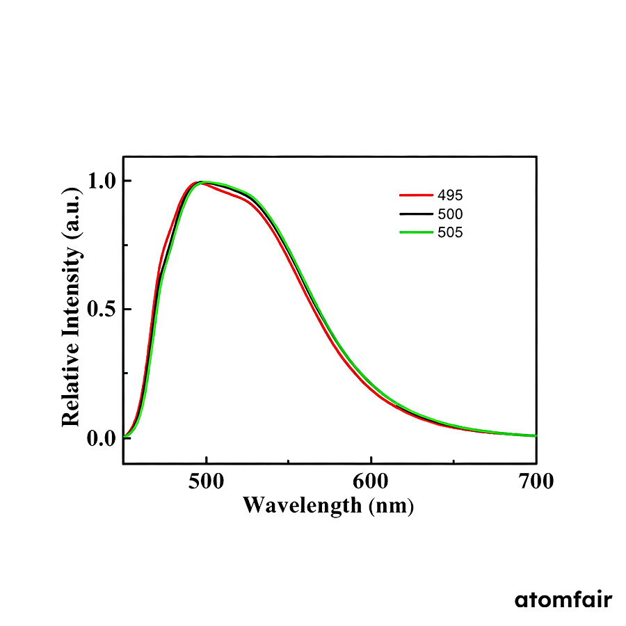 Blue-Green Oxynitride Phosphor 495–505 nm ATOMFAIR® 2 Blue-Green Oxynitride Phosphor 495–505 nm ATOMFAIR® - Image 2