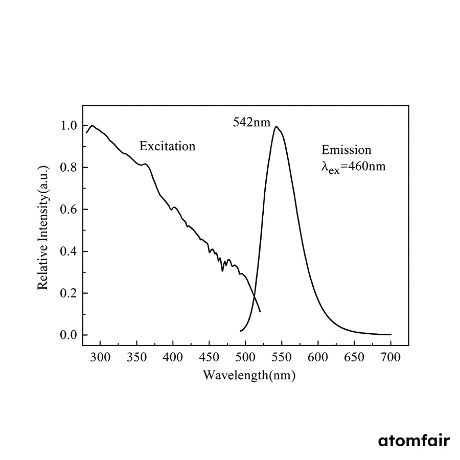 Green-Emitting Oxynitride Phosphor 529–544 nm ATOMFAIR® 2 Green-Emitting Oxynitride Phosphor 529–544 nm ATOMFAIR® - Image 2