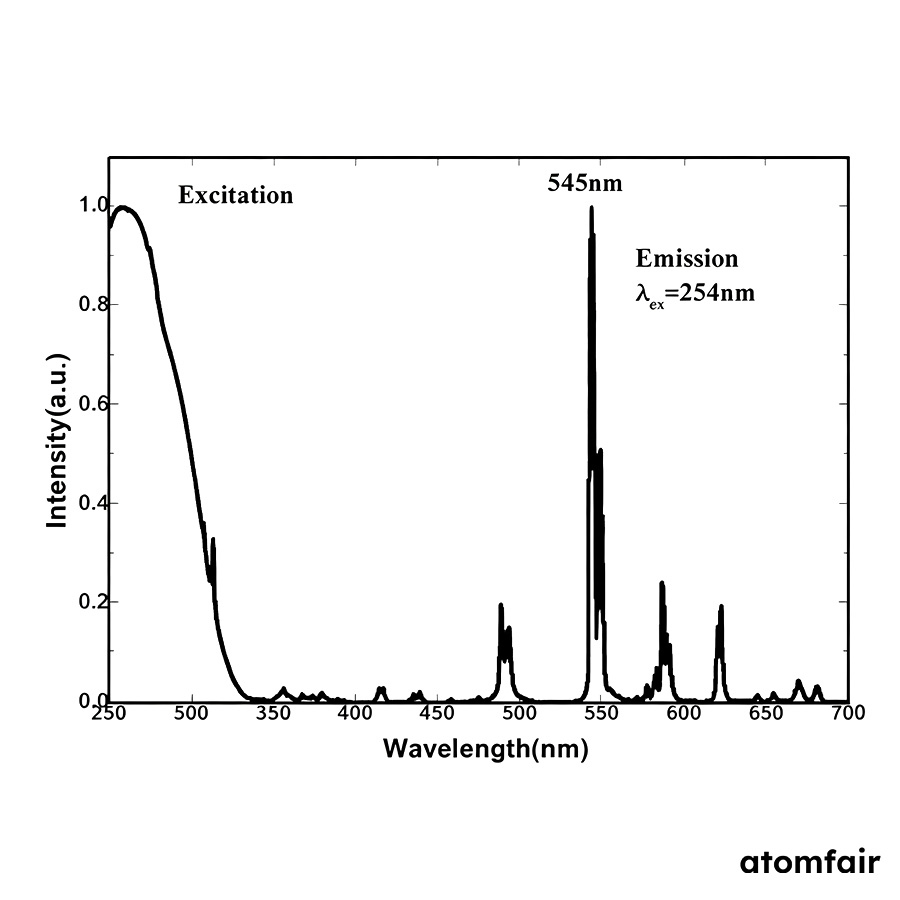 Oxysulfide Phosphor Research Grade 545–546 nm ATOMFAIR® 2 Oxysulfide Phosphor Research Grade 545–546 nm ATOMFAIR® - Image 2