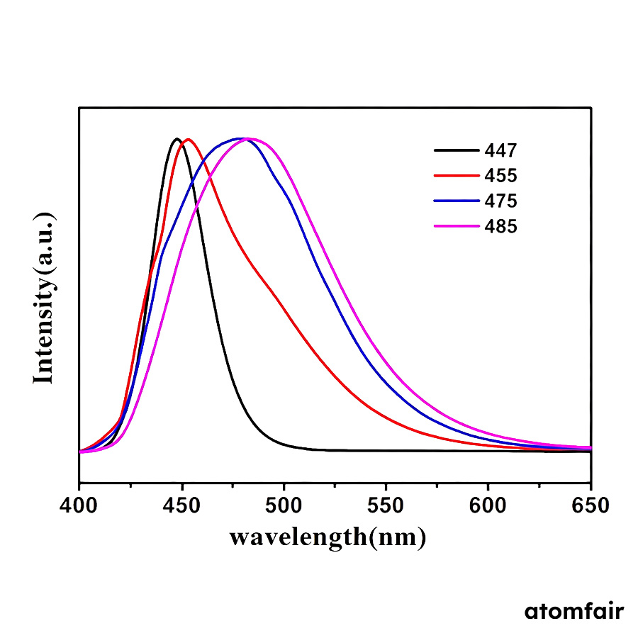 Halophosphate Blue Phosphor 447–485 nm Grade ATOMFAIR® 2 Halophosphate Blue Phosphor 447–485 nm Grade ATOMFAIR® - Image 2