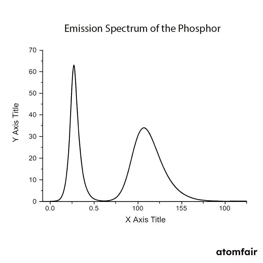 Modified Nitride Red Phosphor 613 nm AF-MNR613 ATOMFAIR® 3 Modified Nitride Red Phosphor 613 nm AF-MNR613 ATOMFAIR® - Image 3