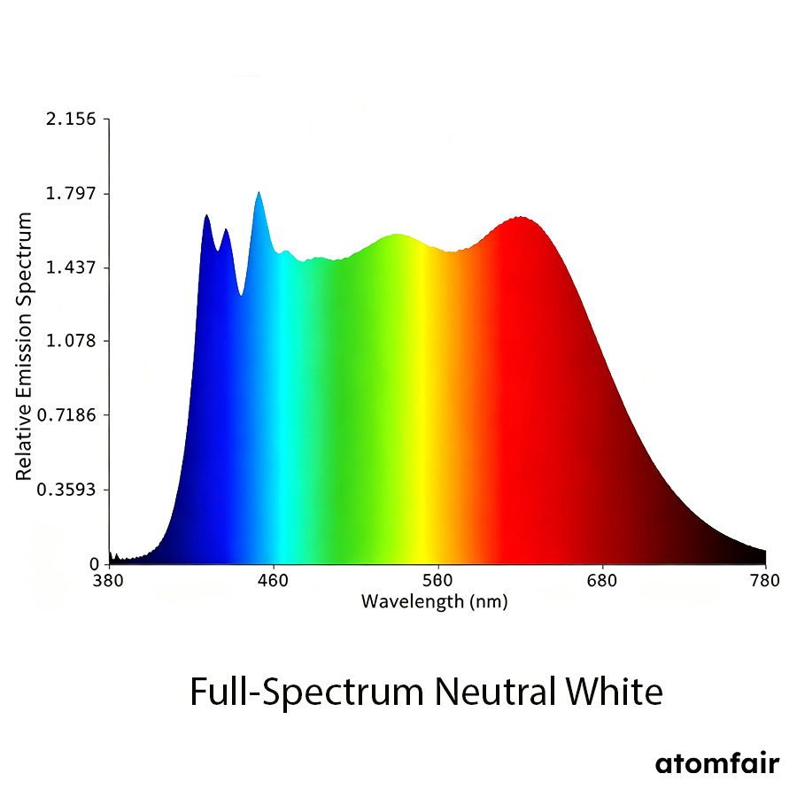 Multi-Chip Full-Spectrum Lighting Solution ATOMFAIR® 2 Multi-Chip Full-Spectrum Lighting Solution ATOMFAIR® - Image 2