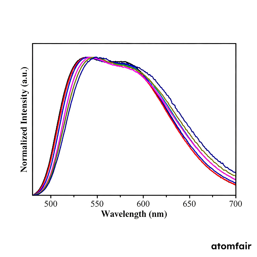 Nitride Yellow Phosphor 535–550 nm D50 5–30 μm ATOMFAIR® 2 Nitride Yellow Phosphor 535–550 nm D50 5–30 μm ATOMFAIR® - Image 2