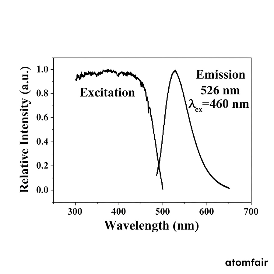 Silicate Green-Emitting Phosphor 526nm LED Grade ATOMFAIR® 2 Silicate Green-Emitting Phosphor 526nm LED Grade ATOMFAIR® - Image 2