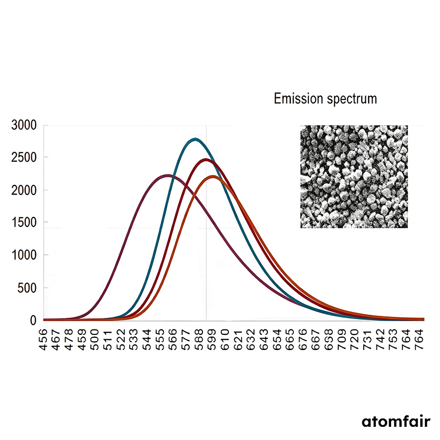 Silicate Yellow Phosphor 565.6 nm D50 15.8 μm ATOMFAIR® 2 Silicate Yellow Phosphor 565.6 nm D50 15.8 μm ATOMFAIR® - Image 2