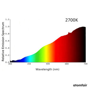 Full-Spectrum Phosphor Solution 2700-6500 K ATOMFAIR®
