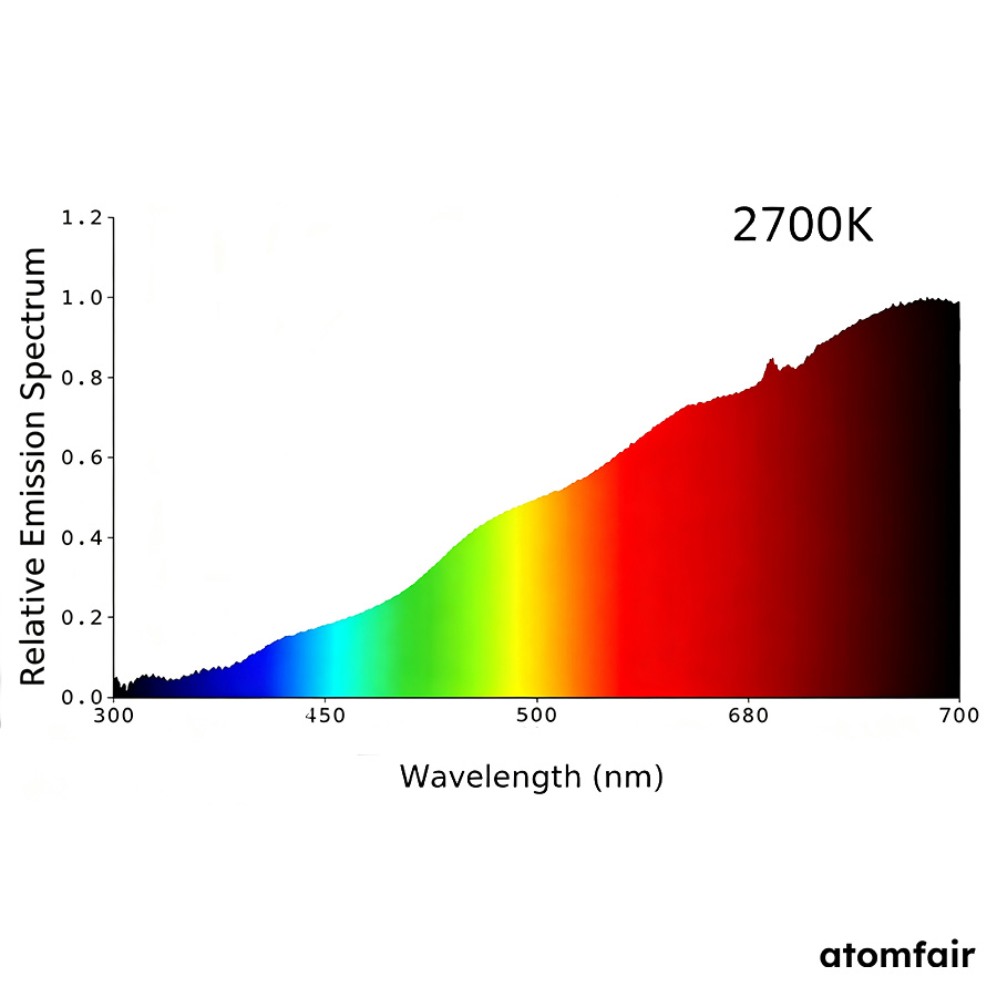 Full-Spectrum Phosphor Solution 2700-6500 K ATOMFAIR® 1 Full-Spectrum Phosphor Solution 2700-6500 K ATOMFAIR®