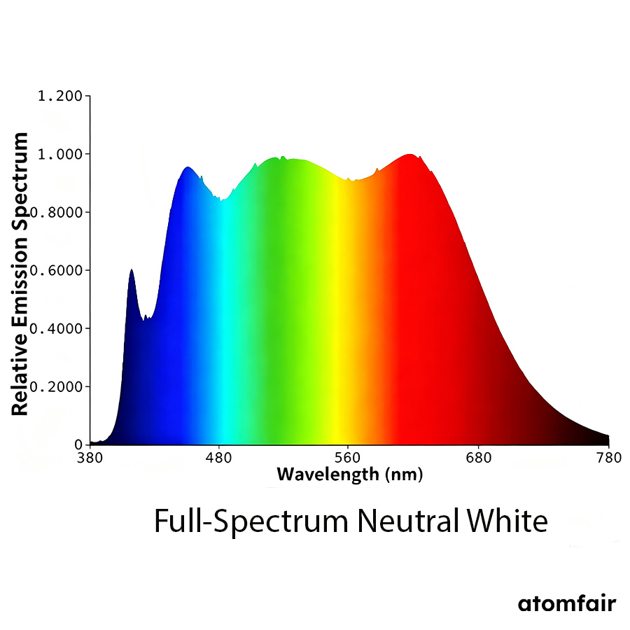 UV-Excited Full-Spectrum Phosphor Blend 380–430 nm ATOMFAIR® 2 UV-Excited Full-Spectrum Phosphor Blend 380–430 nm ATOMFAIR® - Image 2