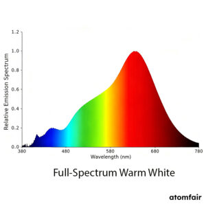 UV-Excited Full-Spectrum Phosphor Blend 380–430 nm ATOMFAIR®