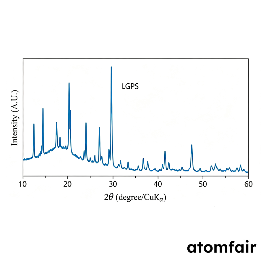 LGPS Solid-State Electrolyte Powder 99.9% 5–10μm ATOMFAIR® 2 LGPS Solid-State Electrolyte Powder 99.9% 5–10μm ATOMFAIR® - Image 2