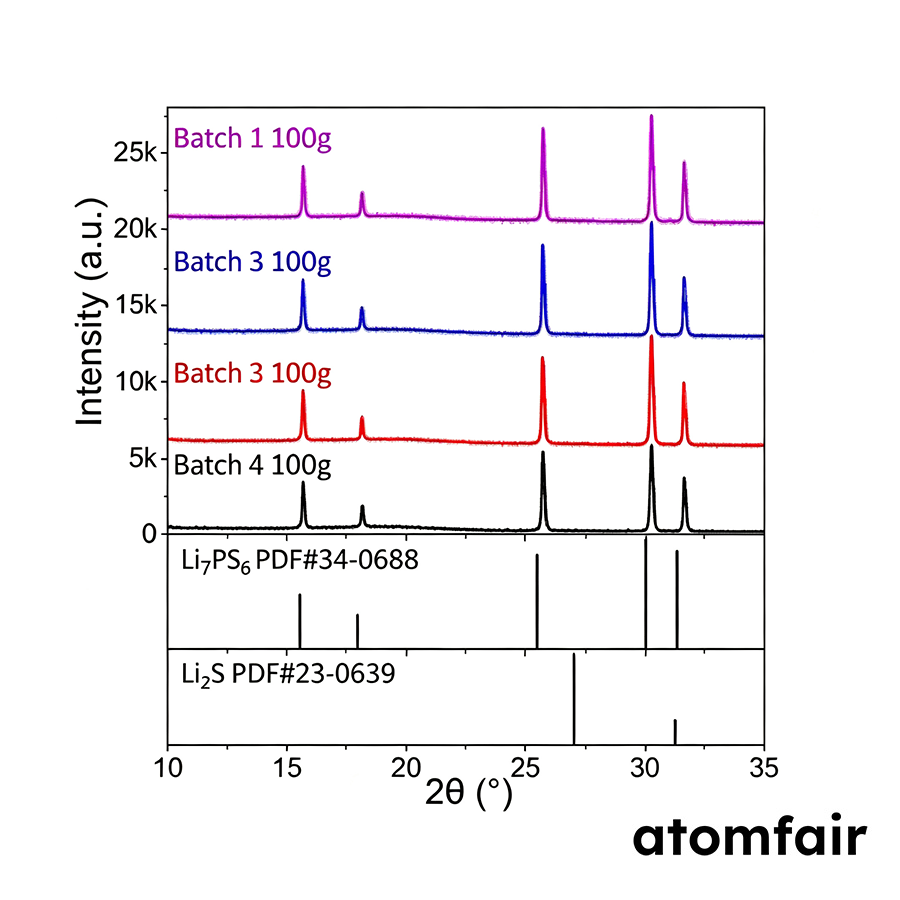 LPSCl Sulfide Solid-State Electrolyte Powder 10g ATOMFAIR® 2 LPSCl Sulfide Solid-State Electrolyte Powder 10g ATOMFAIR® - Image 2
