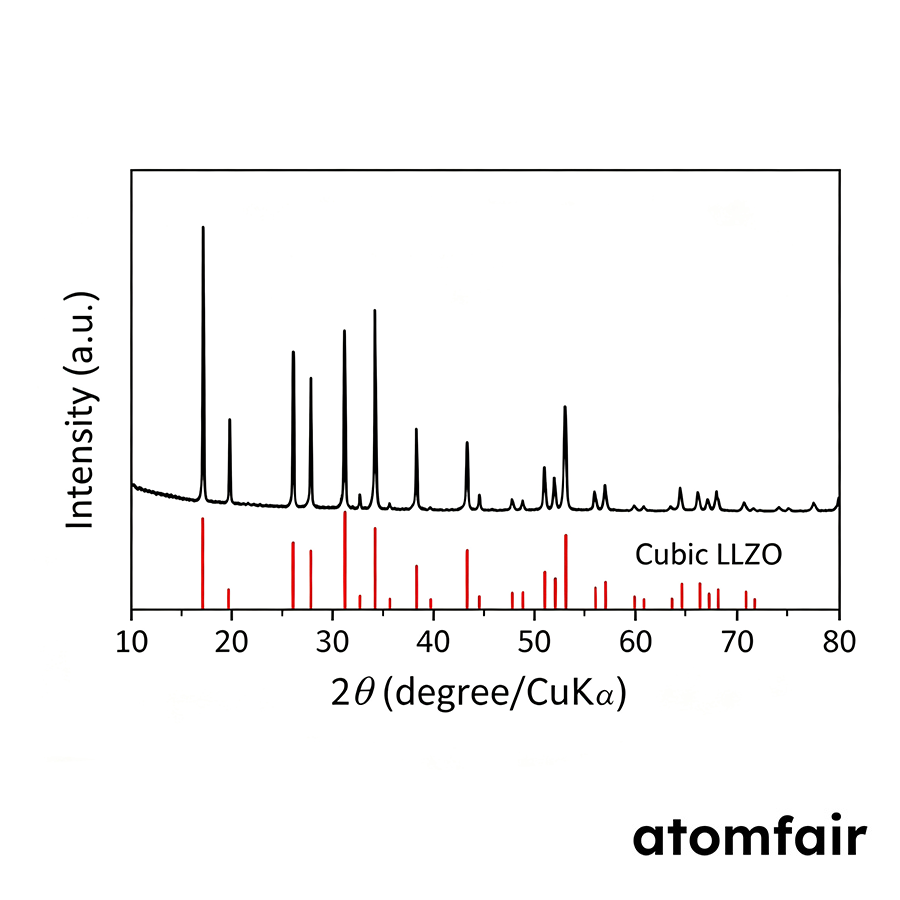 Ta-Doped LLZO Electrolyte Powder ≥99.0% 400–600nm 2 Ta-Doped LLZO Electrolyte Powder ≥99.0% 400–600nm - Image 2