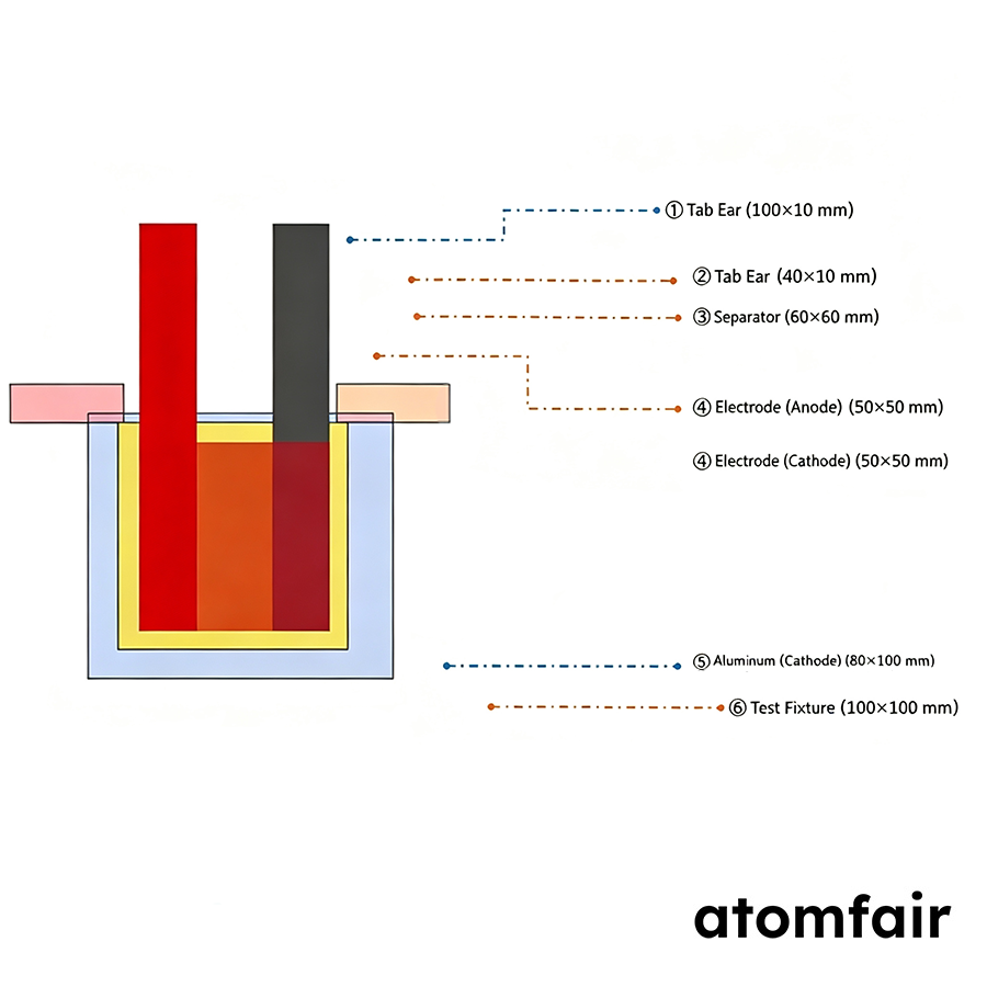 Pouch cell layout with 80 x 100 mm pouch format