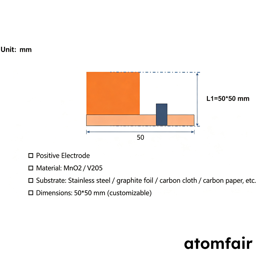 Cathode dimensions and substrate options