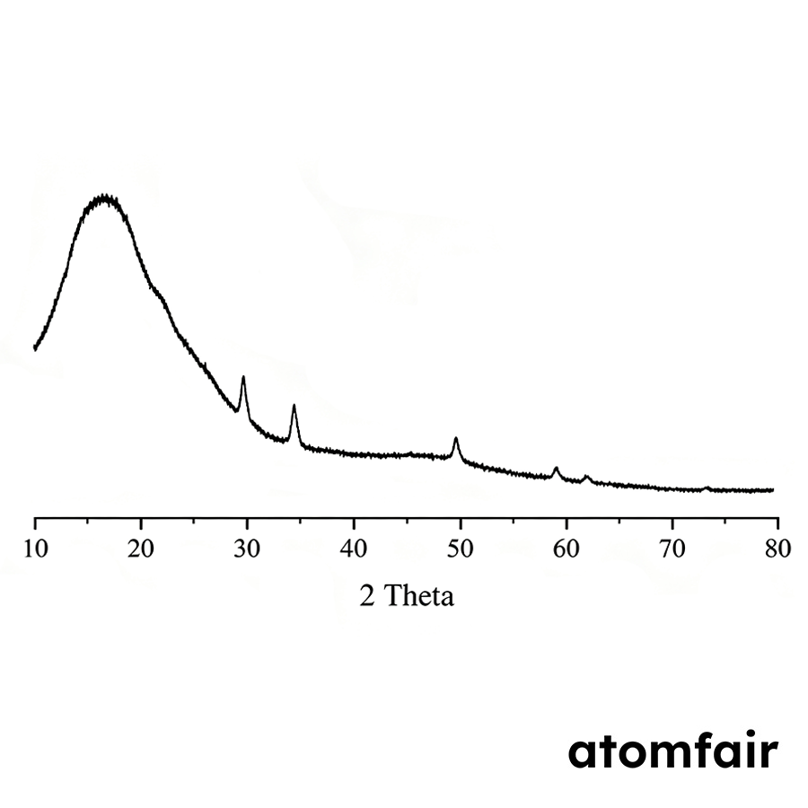 LiAlOCl Halide Solid-State Electrolyte 3.257μm ATOMFAIR® 2 LiAlOCl Halide Solid-State Electrolyte 3.257μm ATOMFAIR® - Image 2