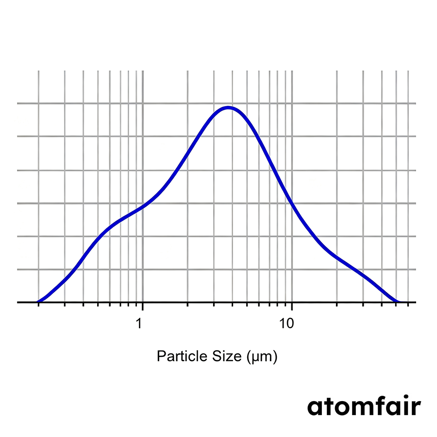 LiAlOCl Halide Solid-State Electrolyte 3.257μm ATOMFAIR® 3 LiAlOCl Halide Solid-State Electrolyte 3.257μm ATOMFAIR® - Image 3