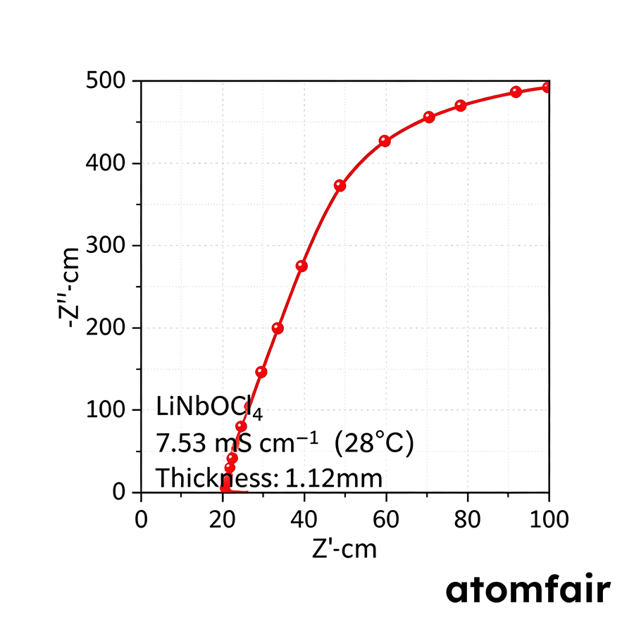 LiNbOCl4 Halide Solid Electrolyte 7 mS/cm ATOMFAIR® 2 LiNbOCl4 Halide Solid Electrolyte 7 mS/cm ATOMFAIR® - Image 2