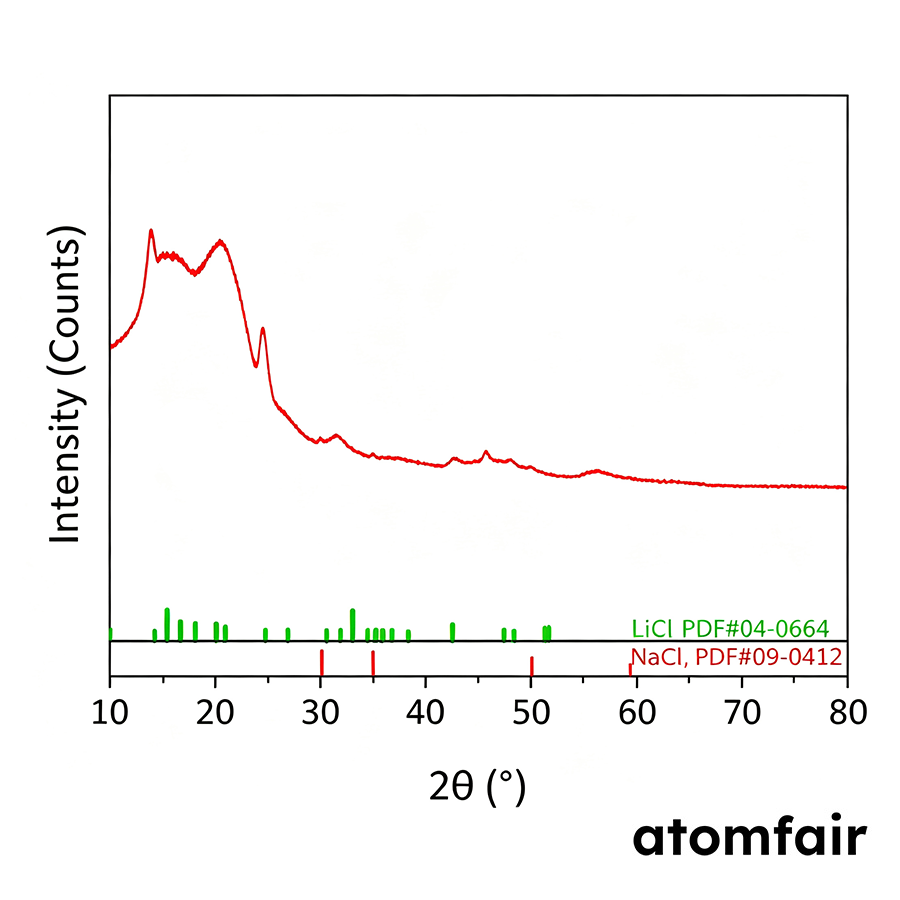 LiNbOCl4 Halide Solid Electrolyte 7 mS/cm ATOMFAIR® 3 LiNbOCl4 Halide Solid Electrolyte 7 mS/cm ATOMFAIR® - Image 3