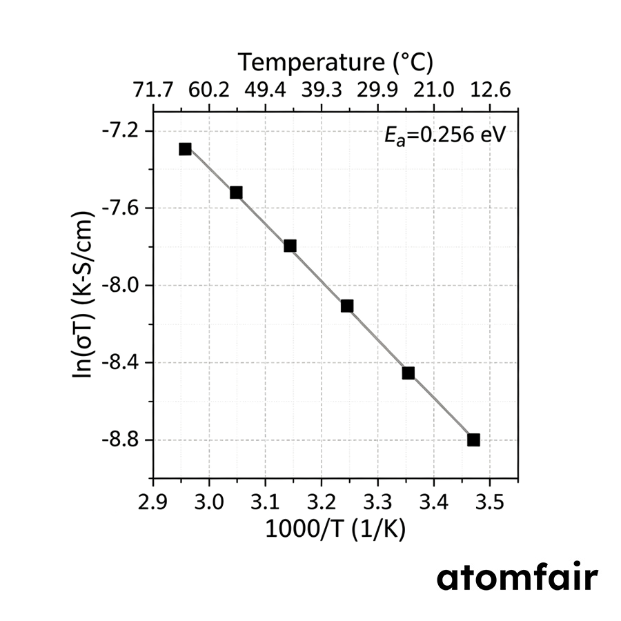 LiNbOCl4 Halide Solid Electrolyte 7 mS/cm ATOMFAIR® 4 LiNbOCl4 Halide Solid Electrolyte 7 mS/cm ATOMFAIR® - Image 4