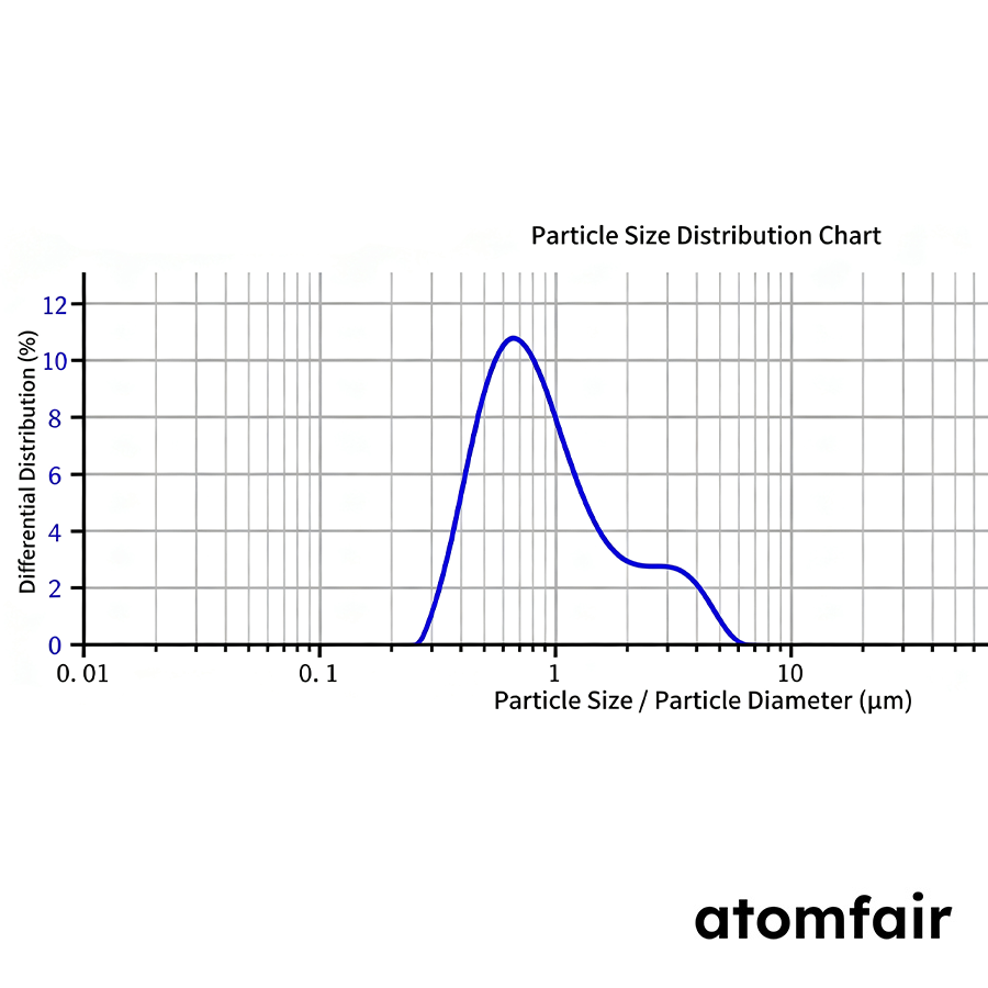 LiNbOCl4 Halide Solid Electrolyte 7 mS/cm ATOMFAIR® 5 LiNbOCl4 Halide Solid Electrolyte 7 mS/cm ATOMFAIR® - Image 5