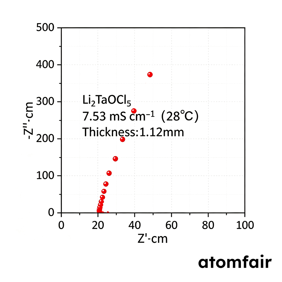 Li2TaOCl5 Halide Solid-State Electrolyte 6–8 mS/cm ATOMFAIR® 2 Li2TaOCl5 Halide Solid-State Electrolyte 6–8 mS/cm ATOMFAIR® - Image 2