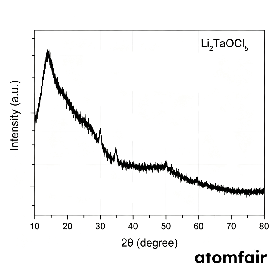 Li2TaOCl5 Halide Solid-State Electrolyte 6–8 mS/cm ATOMFAIR® 3 Li2TaOCl5 Halide Solid-State Electrolyte 6–8 mS/cm ATOMFAIR® - Image 3