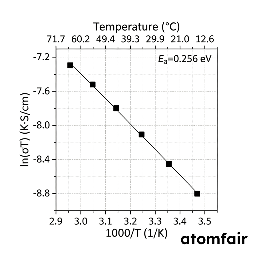 Li2TaOCl5 Halide Solid-State Electrolyte 6–8 mS/cm ATOMFAIR® 4 Li2TaOCl5 Halide Solid-State Electrolyte 6–8 mS/cm ATOMFAIR® - Image 4