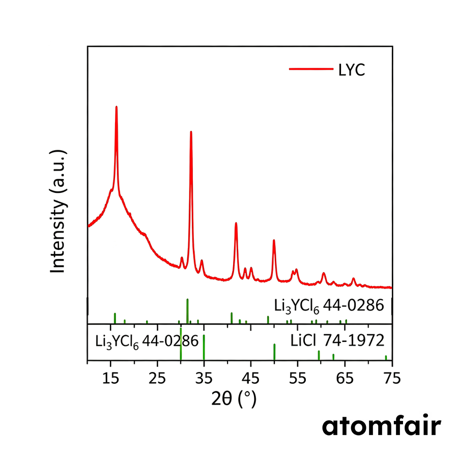Li3YCl6 Halide Electrolyte 0.3–0.4 mS/cm ASSLB ATOMFAIR® 2 Li3YCl6 Halide Electrolyte 0.3–0.4 mS/cm ASSLB ATOMFAIR® - Image 2