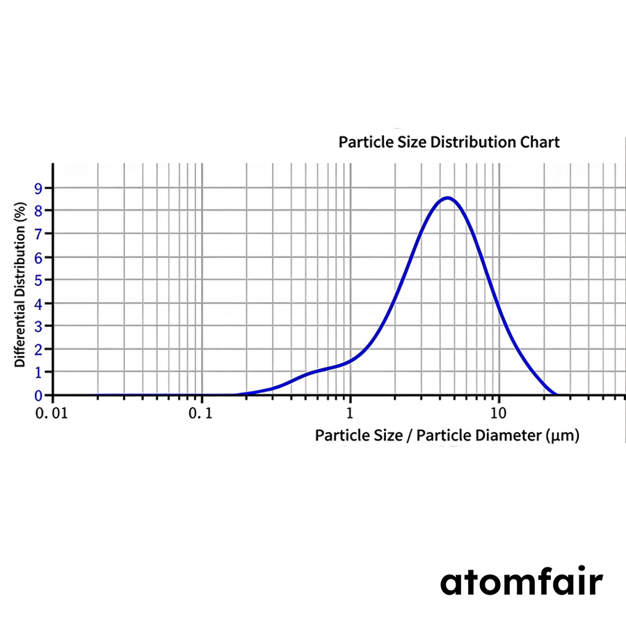 Li3YCl6 Halide Electrolyte 0.3–0.4 mS/cm ASSLB ATOMFAIR® 3 Li3YCl6 Halide Electrolyte 0.3–0.4 mS/cm ASSLB ATOMFAIR® - Image 3