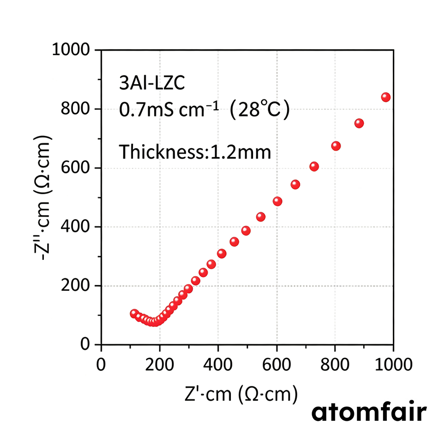 Al-Doped LZC Solid-State Electrolyte 0.7 mS/cm ATOMFAIR® 2 Al-Doped LZC Solid-State Electrolyte 0.7 mS/cm ATOMFAIR® - Image 2