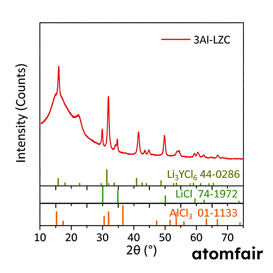 Al-Doped LZC Solid-State Electrolyte 0.7 mS/cm ATOMFAIR® 3 Al-Doped LZC Solid-State Electrolyte 0.7 mS/cm ATOMFAIR® - Image 3