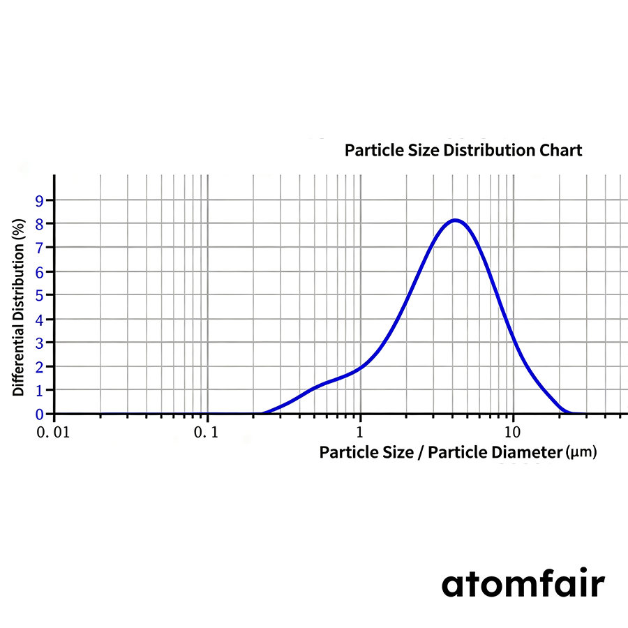 Al-Doped LZC Solid-State Electrolyte 0.7 mS/cm ATOMFAIR® 4 Al-Doped LZC Solid-State Electrolyte 0.7 mS/cm ATOMFAIR® - Image 4