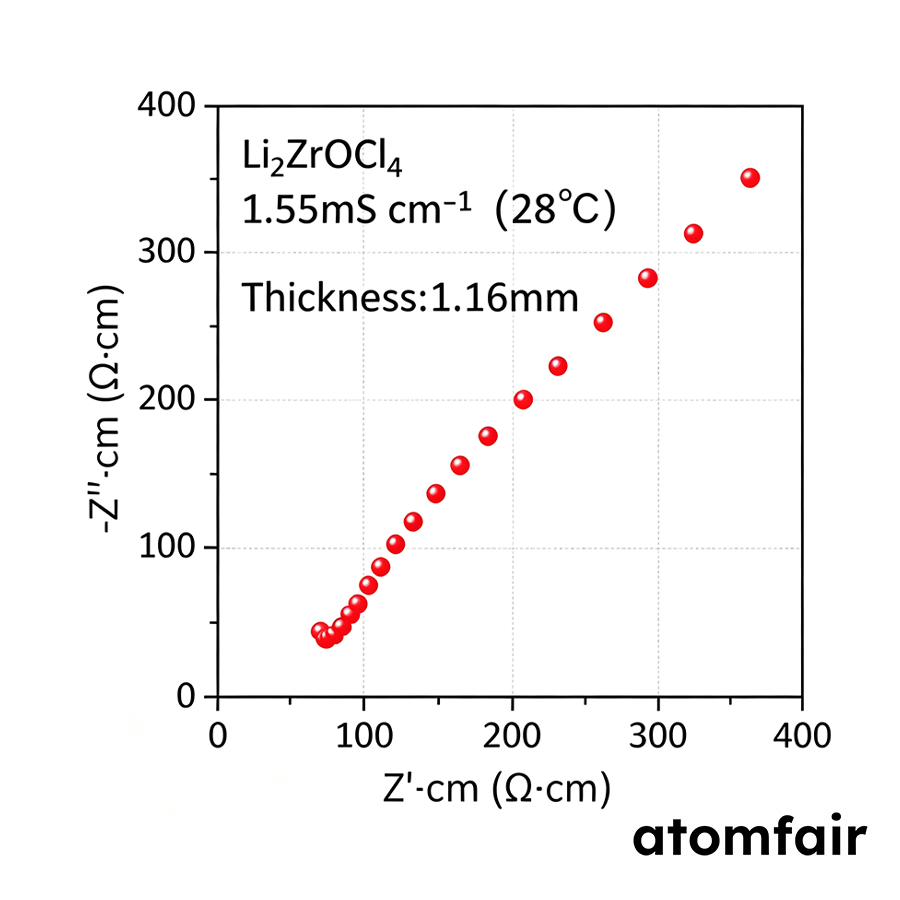Li2ZrOCl4 Halide Electrolyte 1.55 mS/cm ASSLB ATOMFAIR® 2 Li2ZrOCl4 Halide Electrolyte 1.55 mS/cm ASSLB ATOMFAIR® - Image 2