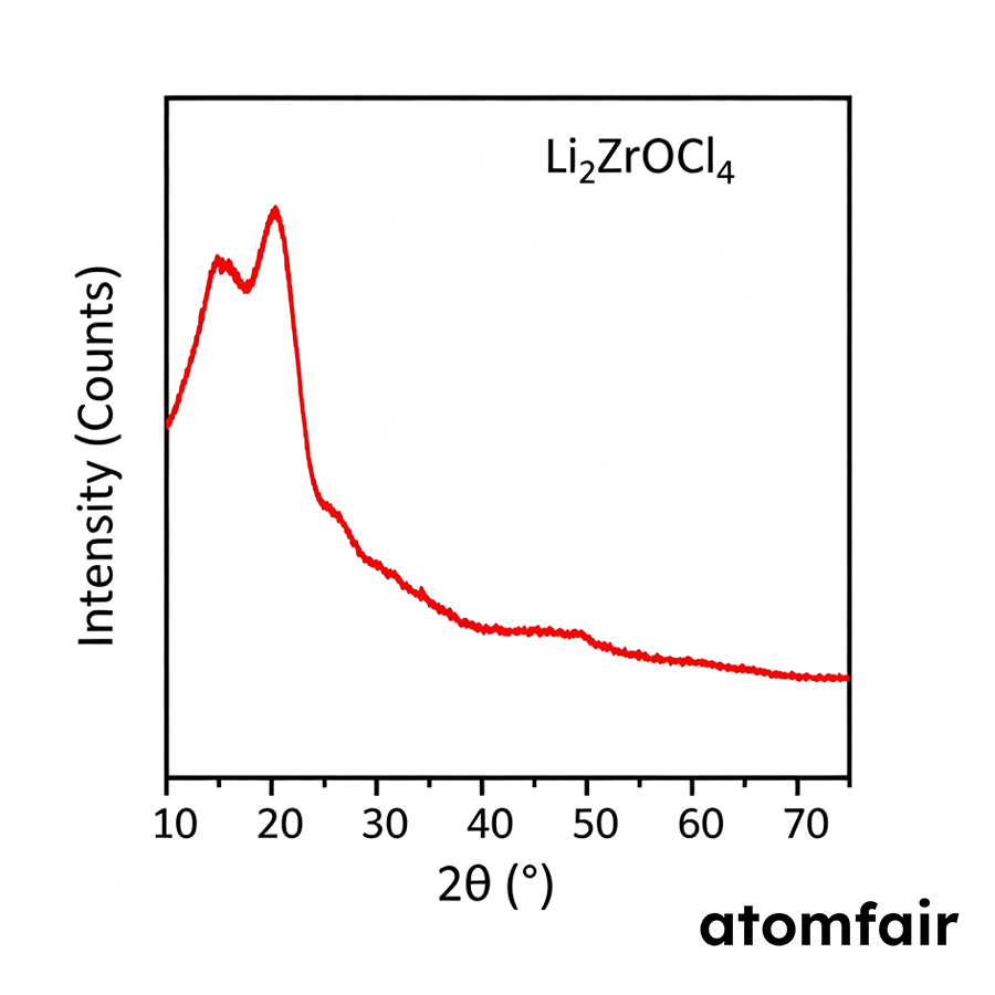 Li2ZrOCl4 Halide Electrolyte 1.55 mS/cm ASSLB ATOMFAIR® 3 Li2ZrOCl4 Halide Electrolyte 1.55 mS/cm ASSLB ATOMFAIR® - Image 3