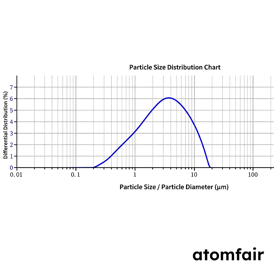 Li2ZrOCl4 Halide Electrolyte 1.55 mS/cm ASSLB ATOMFAIR® 4 Li2ZrOCl4 Halide Electrolyte 1.55 mS/cm ASSLB ATOMFAIR® - Image 4