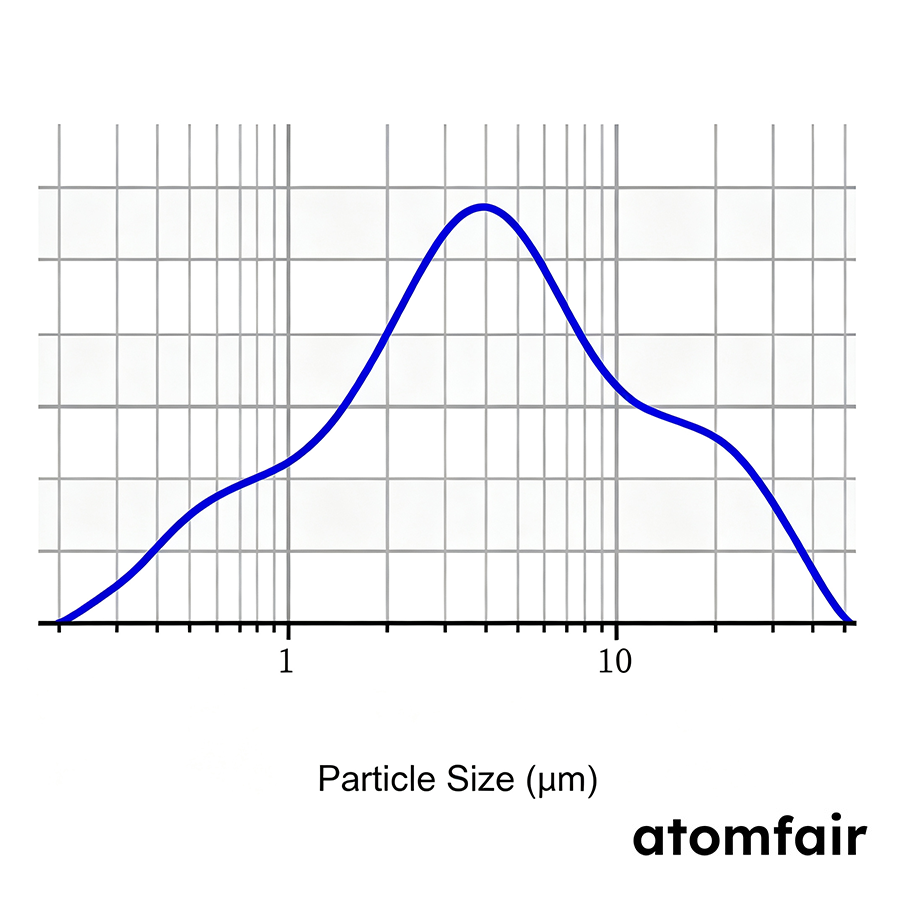 NaTaOCl4 Halide Solid-State Electrolyte 3.87μm ATOMFAIR® 3 NaTaOCl4 Halide Solid-State Electrolyte 3.87μm ATOMFAIR® - Image 3